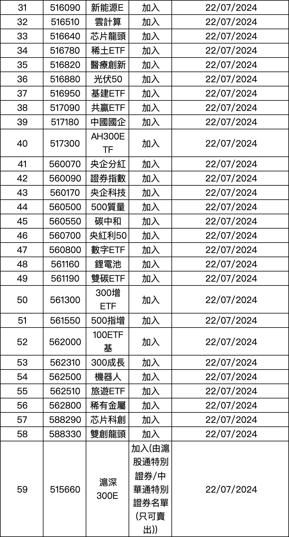 這個周末，ETF互聯互通迎來首次大擴容