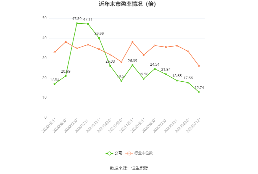 中鼎股份：預計2024年上半年凈利同比增長29.89%-41.19%