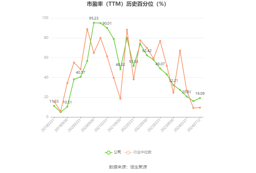 中鼎股份：預計2024年上半年凈利同比增長29.89%-41.19%