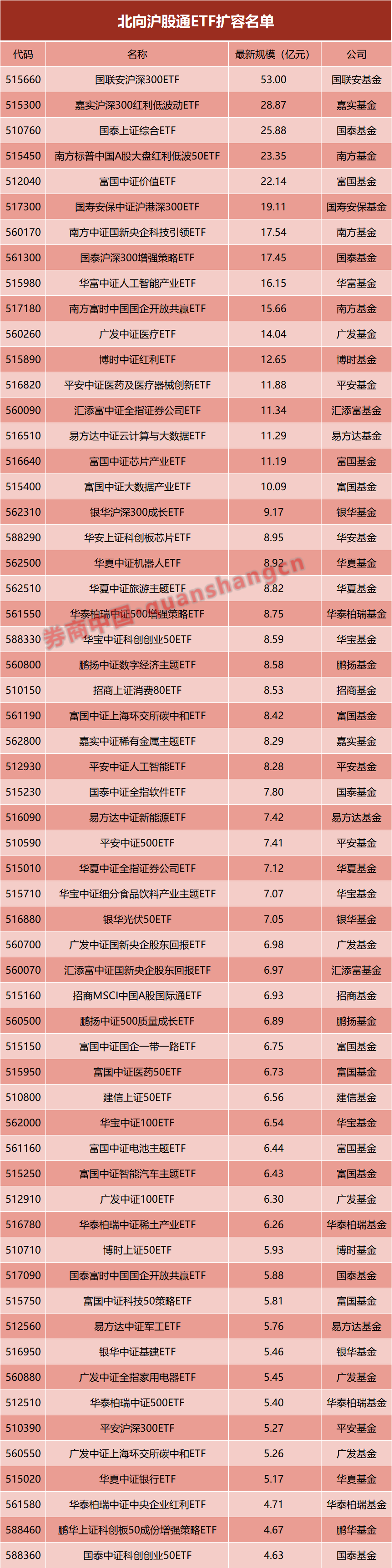 重大利好！滬深港交易所最新發布