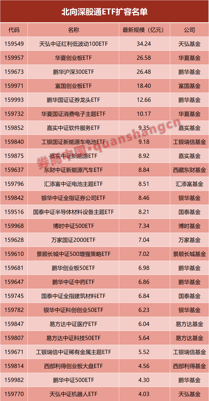 重大利好！滬深港交易所最新發布