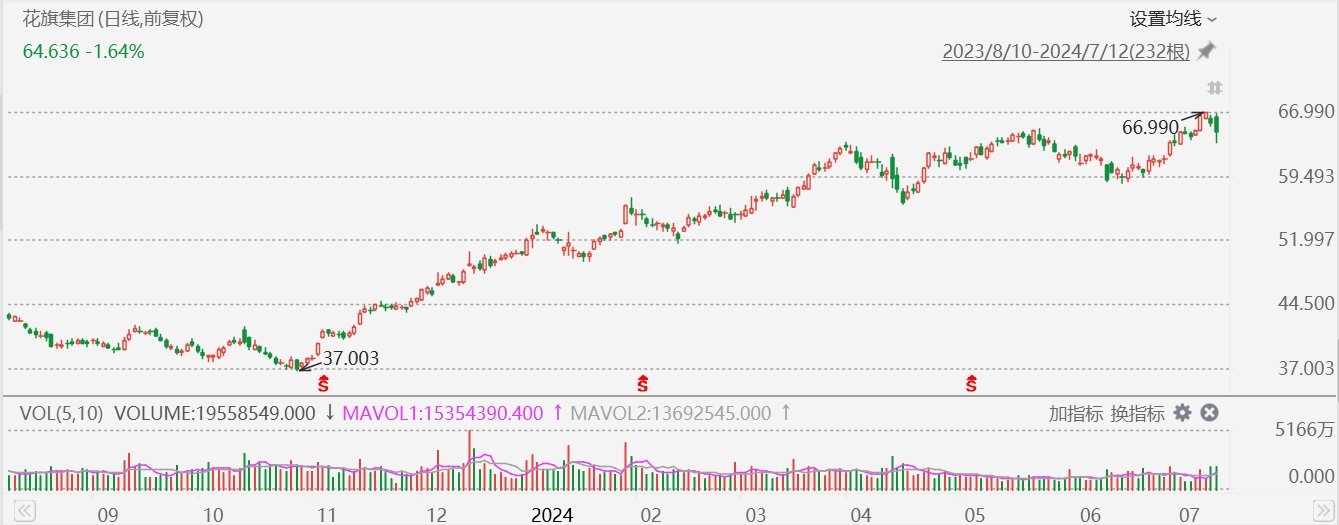 美股異動丨花旗跌近2%，Q2凈息收入同比下降3%，低于預期  第1張