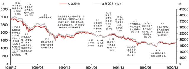 日股失去第一個十年之鑒