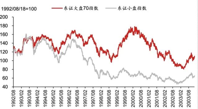 日股失去第一個十年之鑒  第6張