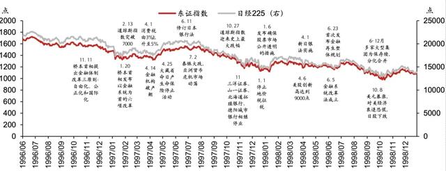 日股失去第一個十年之鑒  第7張