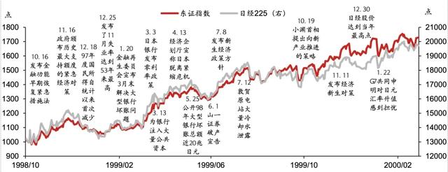 日股失去第一個十年之鑒  第9張