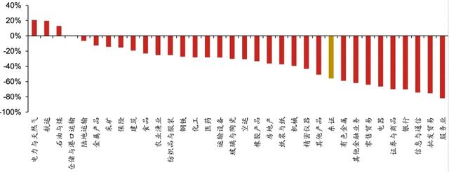 日股失去第一個十年之鑒  第12張