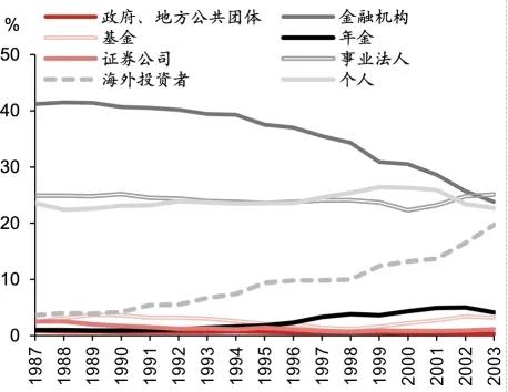 日股失去第一個十年之鑒  第13張