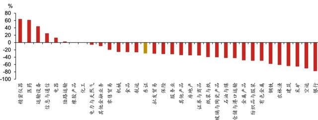 日股失去第一個十年之鑒  第15張