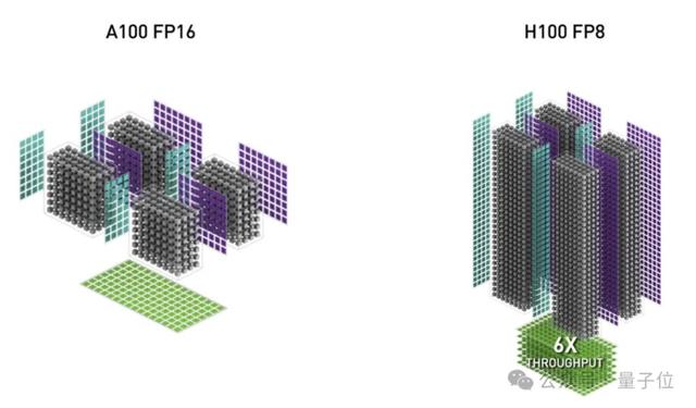 H100利用率飆升至75%！英偉達親自下場FlashAttention三代升級，比標準注意力快16倍  第11張