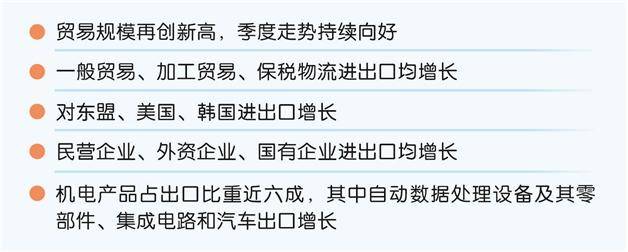 上半年我國貨物貿易規模首超21萬億元