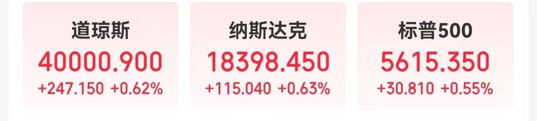 美股集體收漲，特斯拉漲近3%！Meta稱將恢復特朗普臉書賬號！摩根大通CEO警告：美國通脹或繼續高于預期