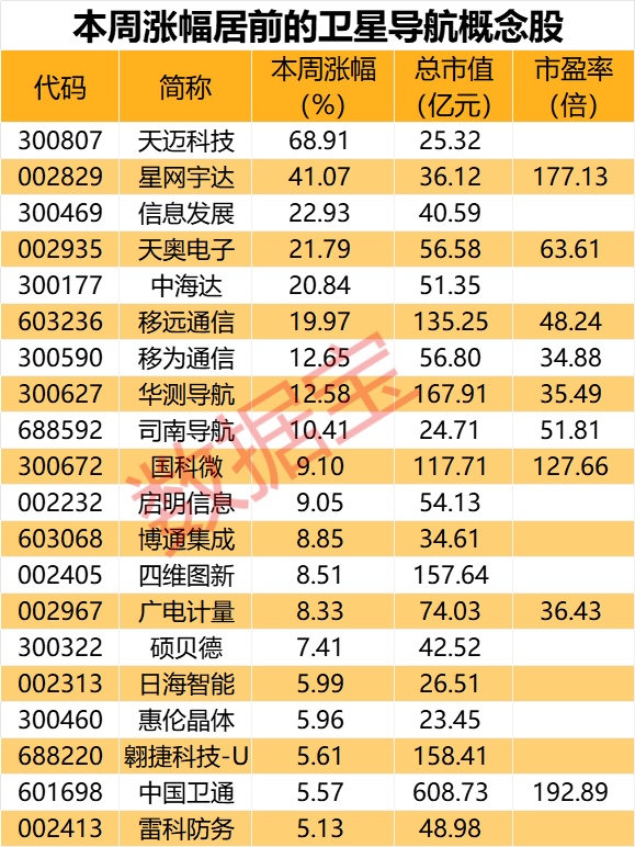 絕密項目曝光，OpenAI 新大模型，推理能力接近人類水平！5000億級產業傳來利好，北斗產業或二次騰飛  第1張