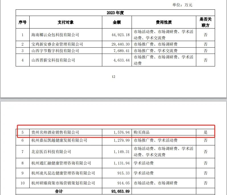 “醫藥龍頭”步長制藥3年花5700萬“買酒水”