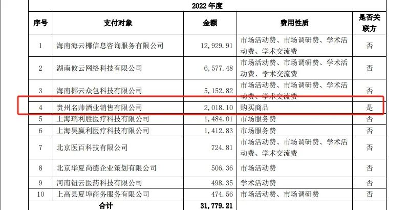 “醫藥龍頭”步長制藥3年花5700萬“買酒水”