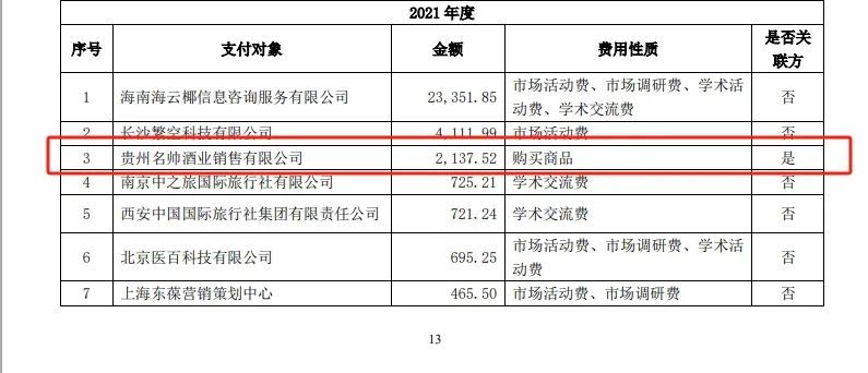 “醫藥龍頭”步長制藥3年花5700萬“買酒水”