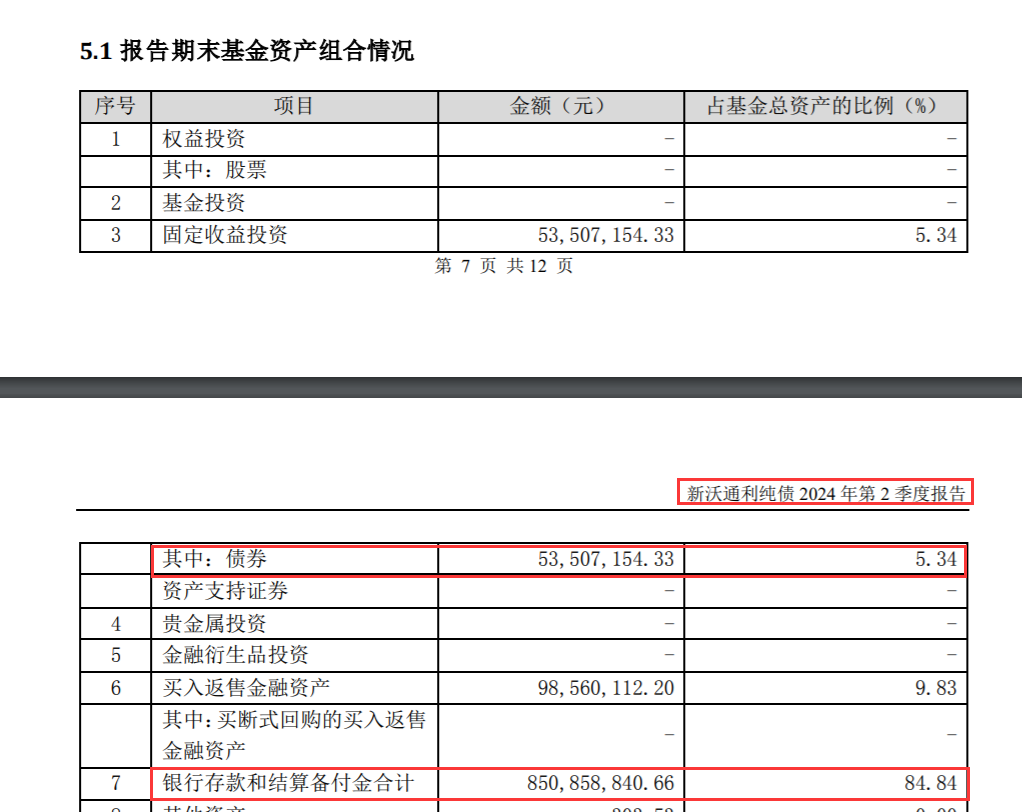 逾八成倉位買了銀行存款！債基也玩“風格漂移”