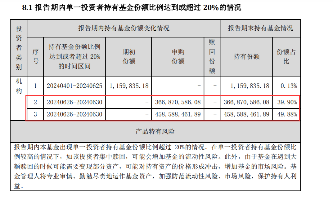 逾八成倉位買了銀行存款！債基也玩“風格漂移”