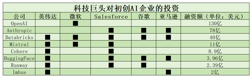 微軟、蘋果相繼放棄OpenAI董事會席位，反壟斷圍剿下的“貓鼠”游戲正在上演  第2張