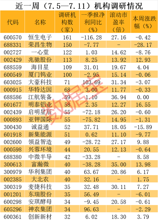 20cm閃崩跌停，"ADC藥物第一股"急了，當日通報三大"內情"！  第4張