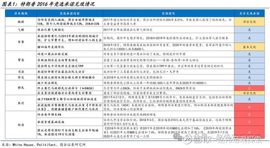 特朗普2.0：政策組合，有何不同？（國金宏觀·趙偉團隊）