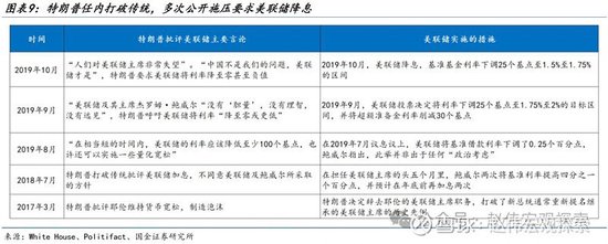 特朗普2.0：政策組合，有何不同？（國金宏觀·趙偉團隊）  第7張