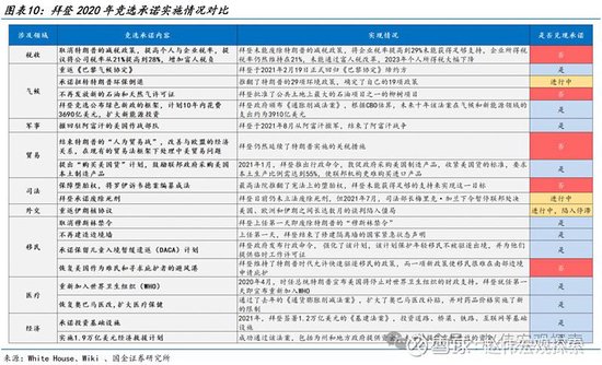 特朗普2.0：政策組合，有何不同？（國金宏觀·趙偉團隊）  第8張