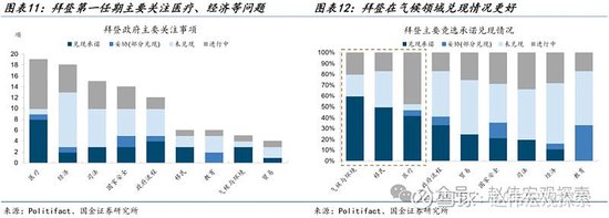 特朗普2.0：政策組合，有何不同？（國金宏觀·趙偉團隊）  第9張