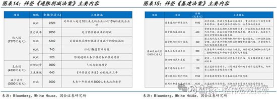 特朗普2.0：政策組合，有何不同？（國金宏觀·趙偉團隊）  第11張