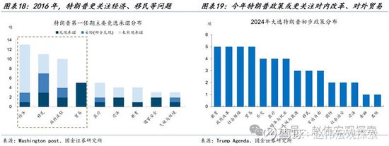 特朗普2.0：政策組合，有何不同？（國金宏觀·趙偉團隊）  第13張