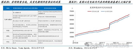 特朗普2.0：政策組合，有何不同？（國金宏觀·趙偉團隊）  第14張