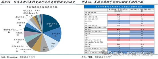 特朗普2.0：政策組合，有何不同？（國金宏觀·趙偉團隊）  第16張