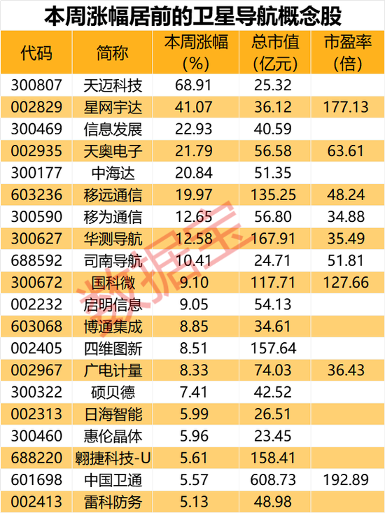 5000億級產業傳來利好！北斗產業或二次騰飛