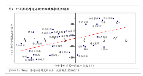 海通策略：二季度A股盈利表現或相對穩健