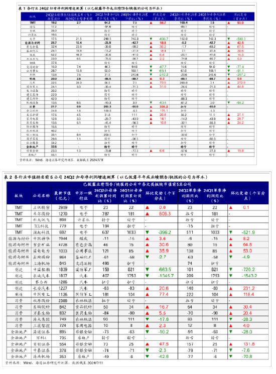 海通策略：二季度A股盈利表現或相對穩健