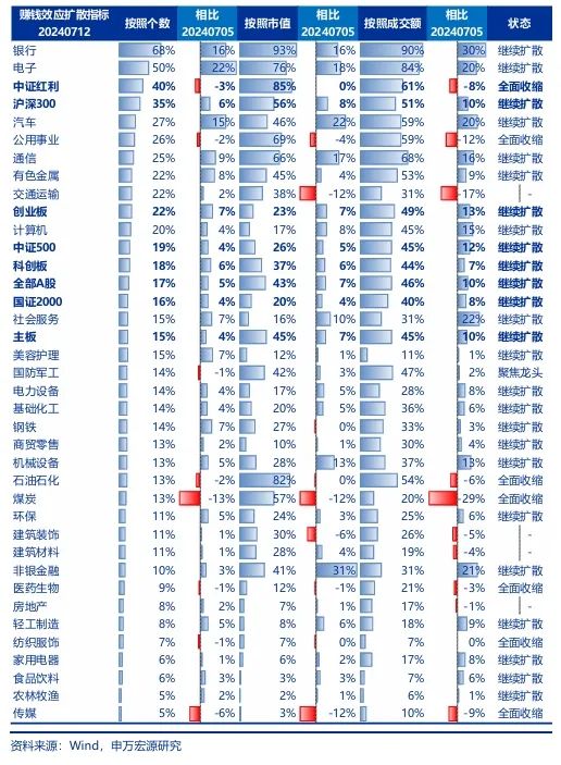 申萬宏源策略：美聯儲降息交易在A股的演繹