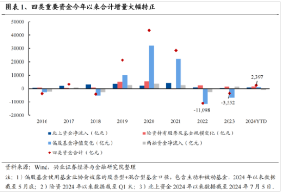 興證策略：今年是增量市場 但并非雨露均沾