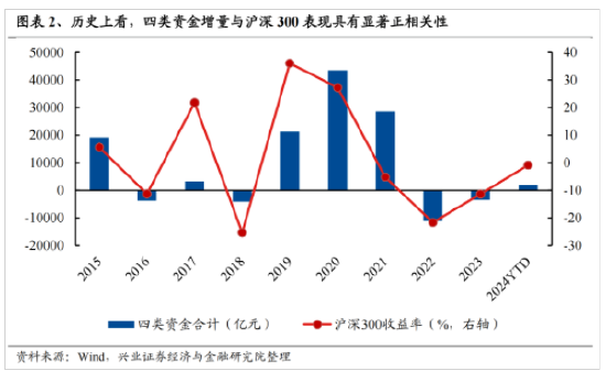 興證策略：今年是增量市場 但并非雨露均沾