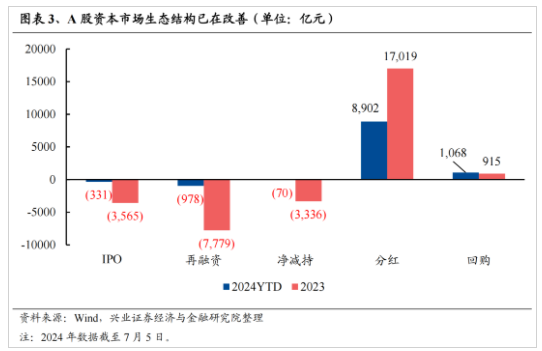 興證策略：今年是增量市場 但并非雨露均沾