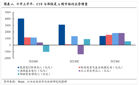 興證策略：今年是增量市場 但并非雨露均沾  第4張