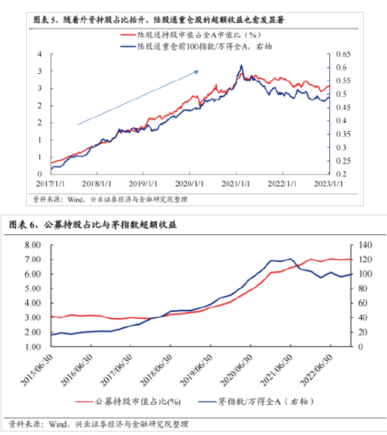 興證策略：今年是增量市場 但并非雨露均沾  第5張