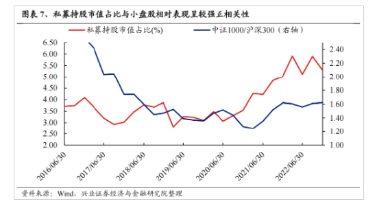 興證策略：今年是增量市場 但并非雨露均沾  第6張