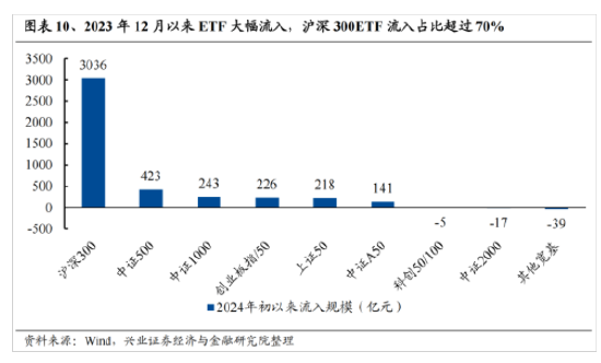 興證策略：今年是增量市場 但并非雨露均沾  第8張