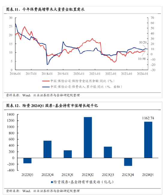 興證策略：今年是增量市場 但并非雨露均沾  第9張