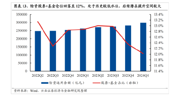 興證策略：今年是增量市場 但并非雨露均沾  第10張