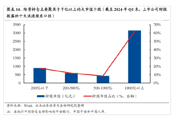 興證策略：今年是增量市場 但并非雨露均沾  第11張