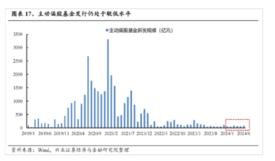 興證策略：今年是增量市場 但并非雨露均沾  第13張