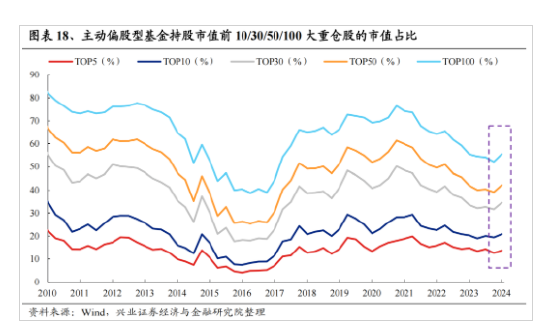 興證策略：今年是增量市場 但并非雨露均沾  第14張