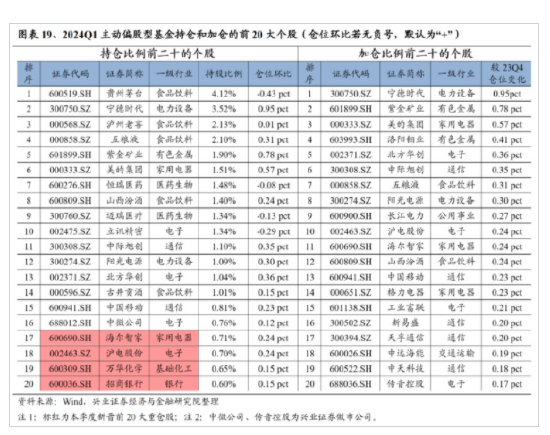 興證策略：今年是增量市場 但并非雨露均沾  第15張