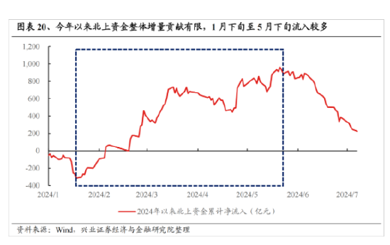 興證策略：今年是增量市場 但并非雨露均沾  第16張